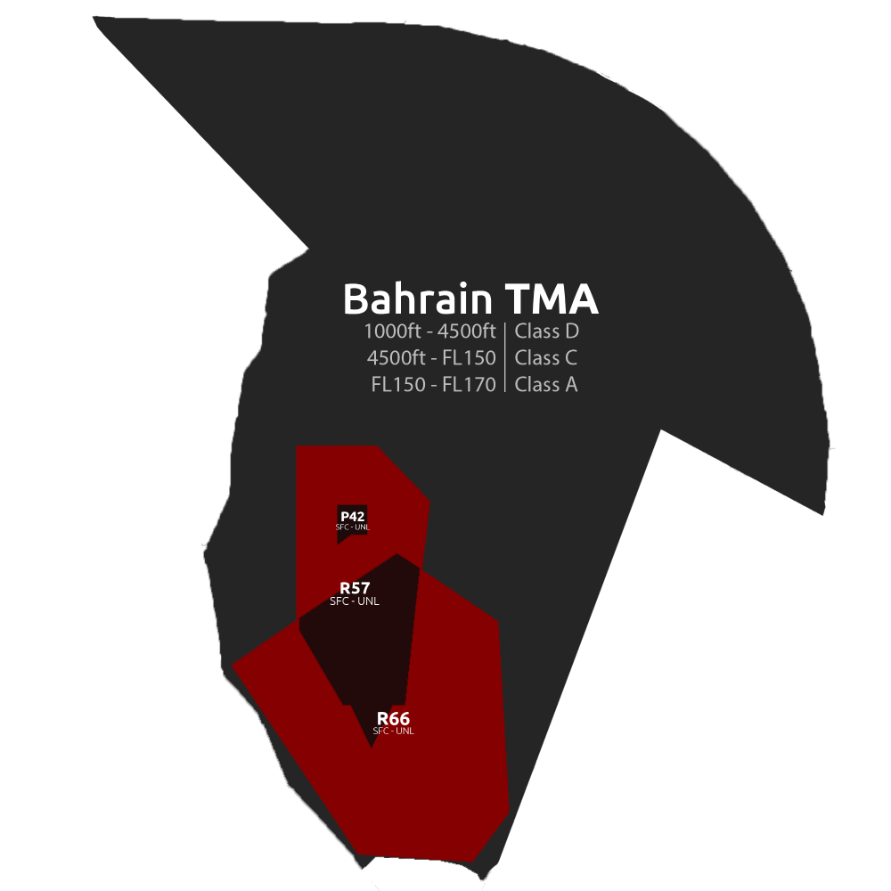 Bahrain TMA