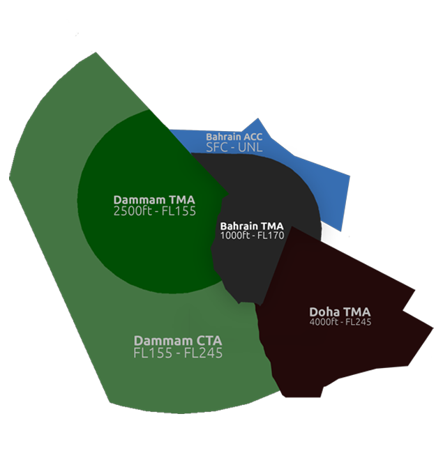 Bahrain Surrounding