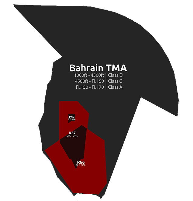 Bahrain TMA