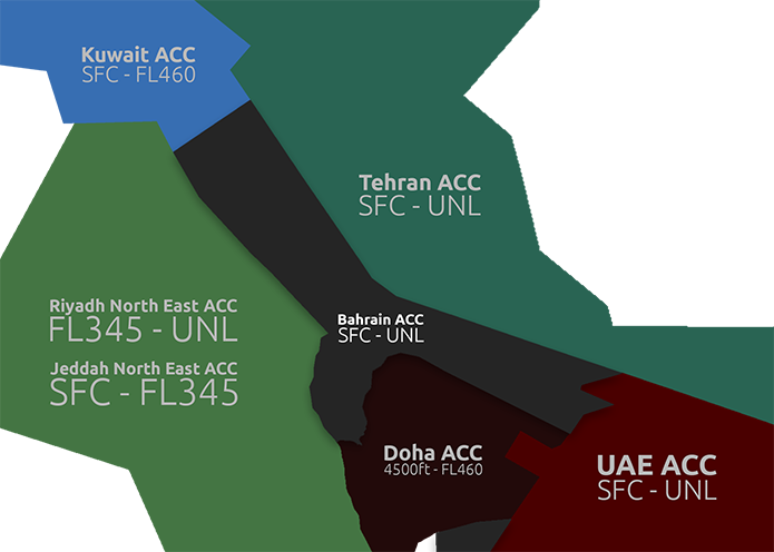Bahrain AIR