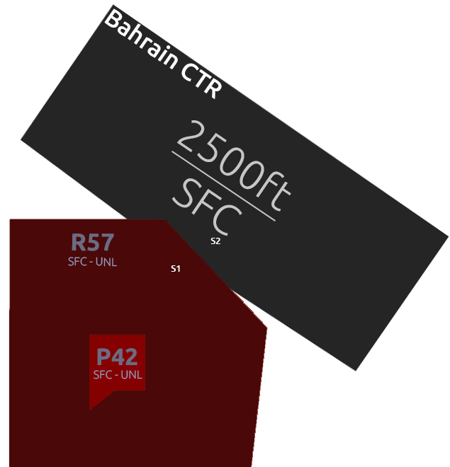 Bahrain CTR