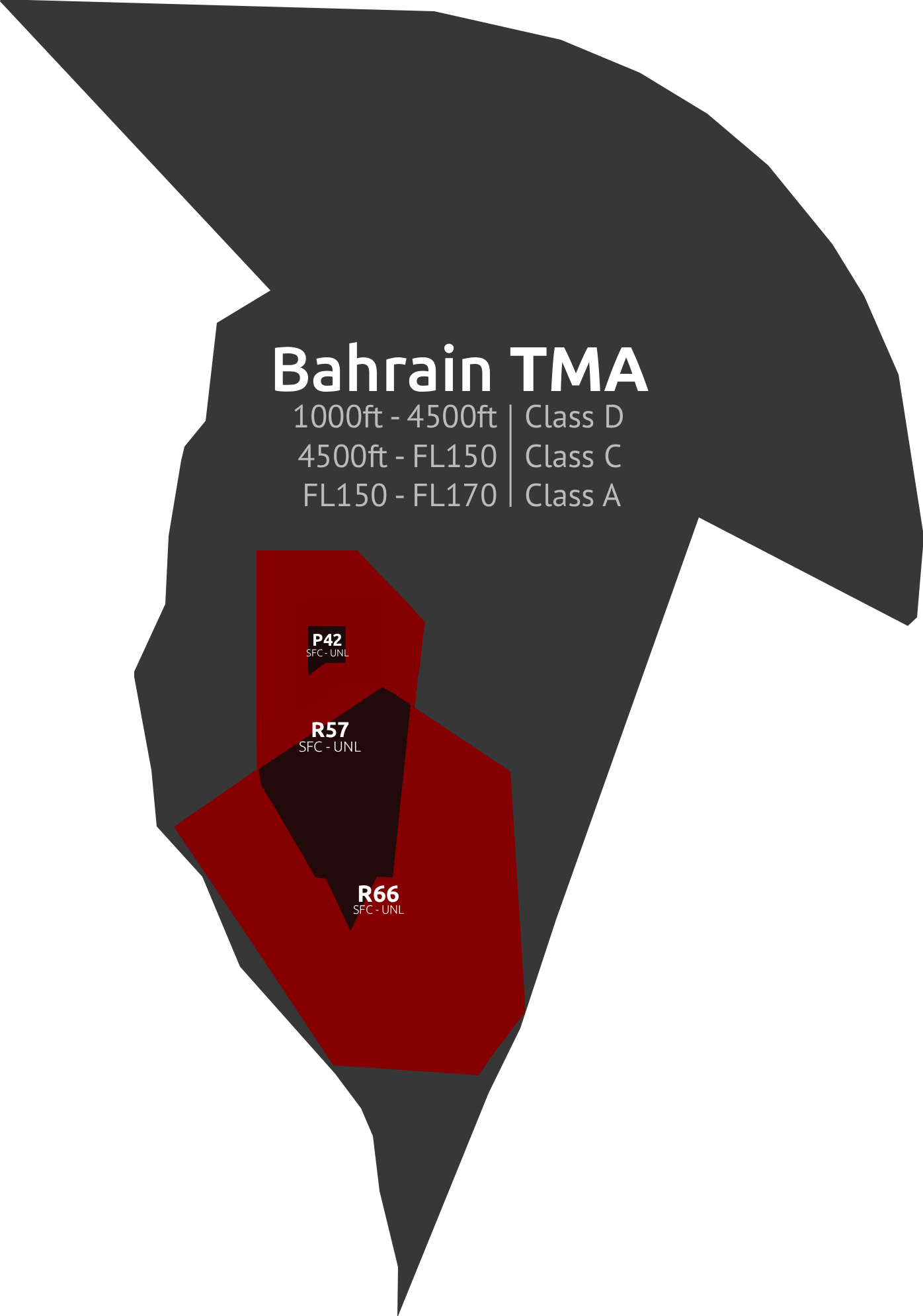 Bahrain TMA