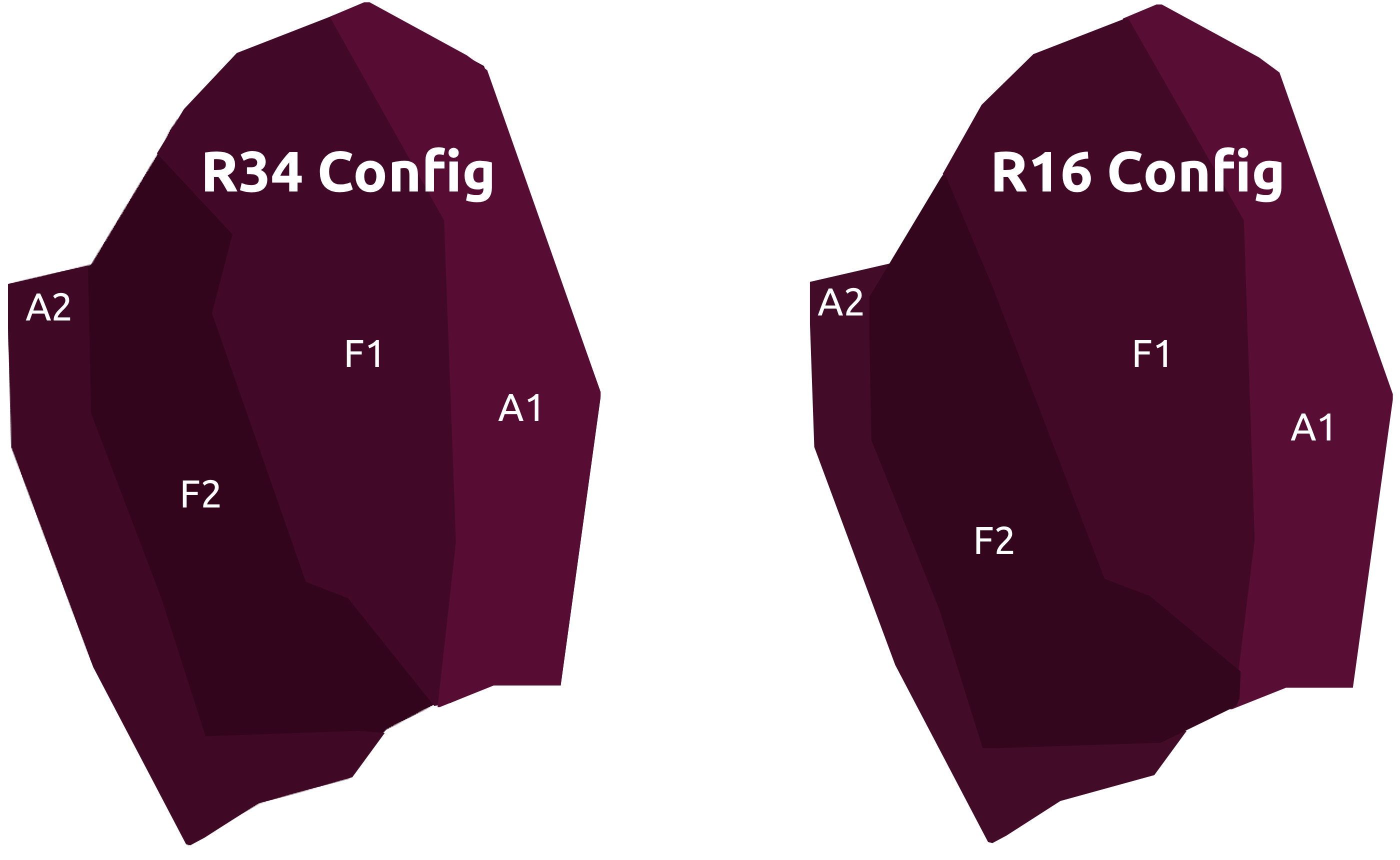 Doha FIR Sectors