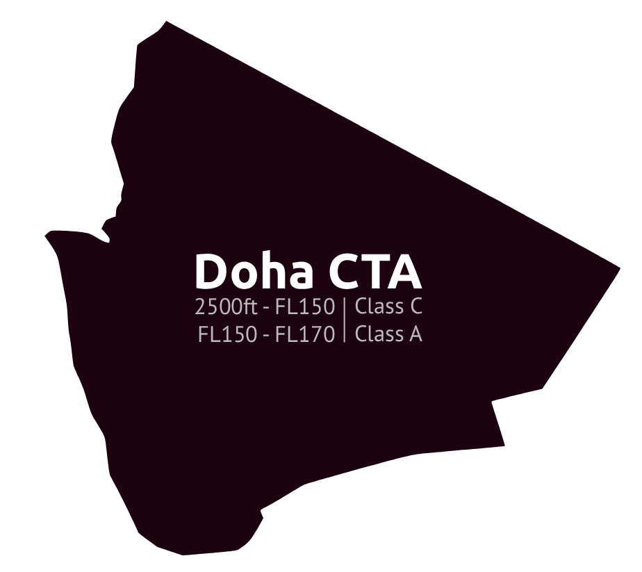 Doha FIR Sectors