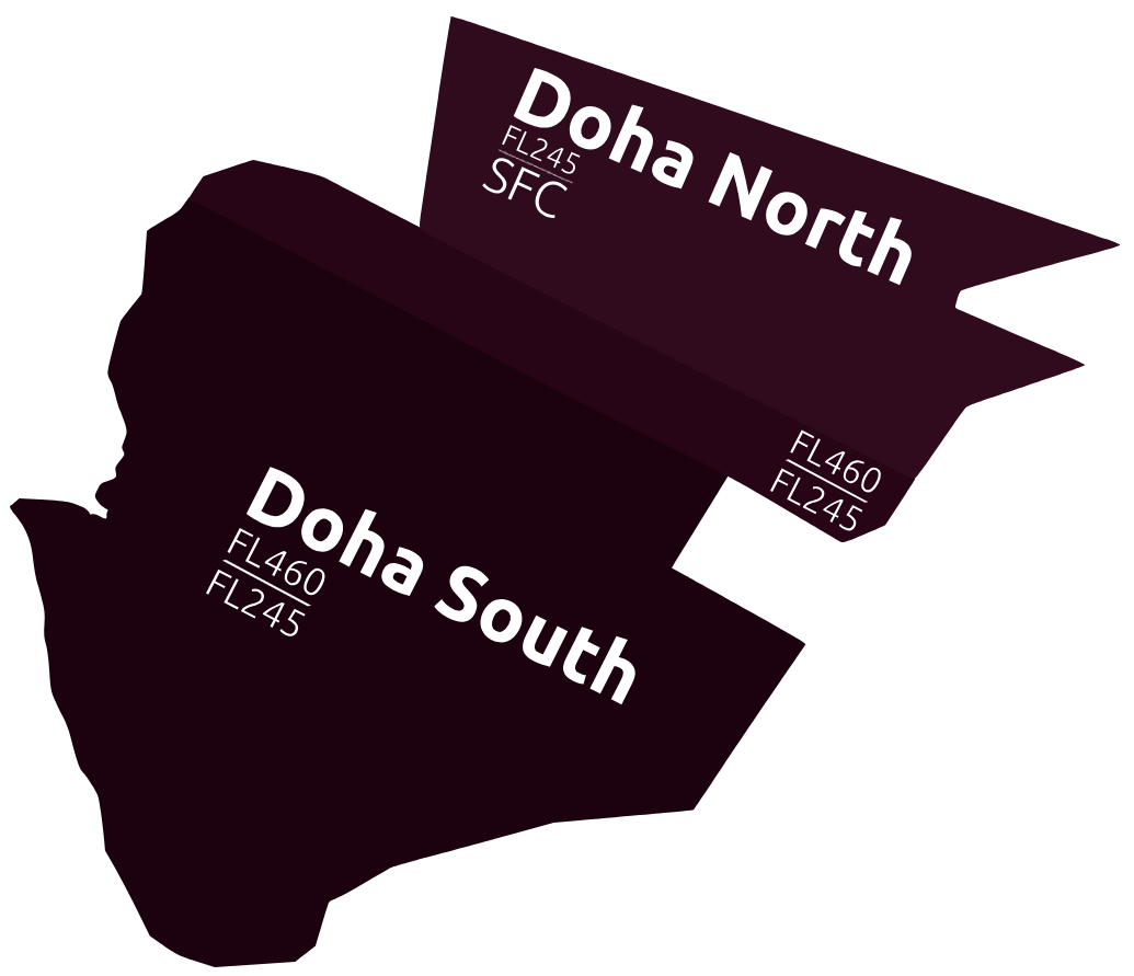 Doha FIR - Sectorization Overview